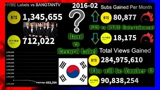 HYBE Labels vs BANGTANTV (2008-2021) Everything Compared