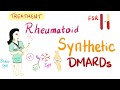 Rheumatoid (part 12) | Management (C) | Hydroxychloroquine and other Synthetic DMARDs