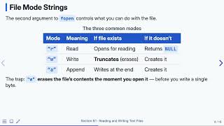 9.1 Reading and Writing Text Files — Programming Fluency in C | Previous Version