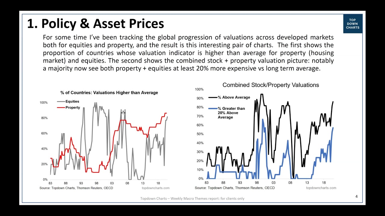 [VIDEO] Policy & Asset Prices: welcome back!