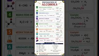 #chemistry #phenol #alcohol #preparation methods #neet #jee #boardexam #class11chemistry