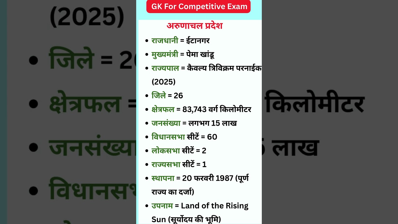 Pradesh GK | Capital, CM, Governor, Districts, Seats & State Facts | SSC & UPSC Current Affairs 2025