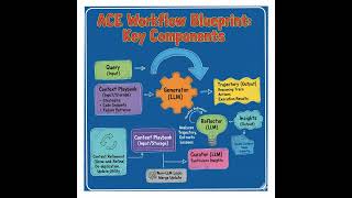 Celebrity Agentic Context Engineering Net Worth