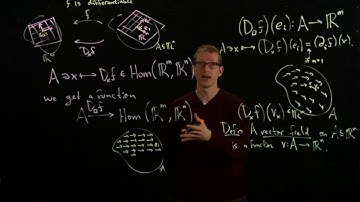 Analysis II Lecture 06 Part 1 The derivative functor