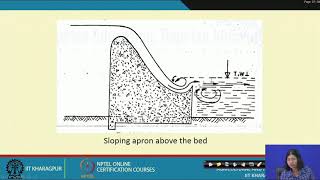 Lecture 47:Energy Dissipation Profile