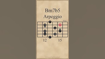 B Half-Diminished 7th Chord Arpeggio | Shape 3 | Bm7b5 #arpeggios #guitarlesson