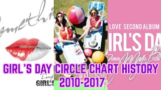 GIRL'S DAY Circle chart history (2010-2017)