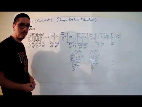 CC6204 Deep Learning, Clase 16-2020: InceptionNet (GoogLeNet)