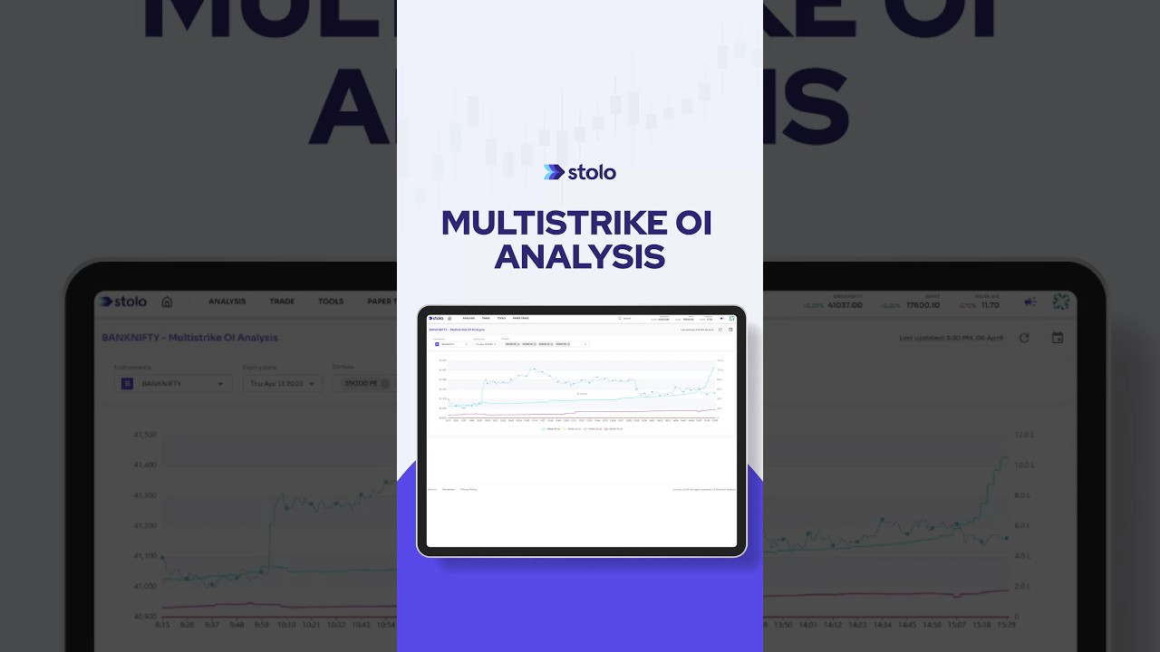 Multistrike OI Analysis on Stolo: India's Ultimate Options Trading Platform