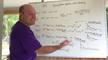 Differential Equations Ch 5, spring/mass system with damping