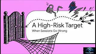 OSI Model Layer 5 Explained | Session Layer with Real-World Examples | CyberXplain Academy