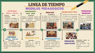 Linea de tiempo - Modelos pedagogicos