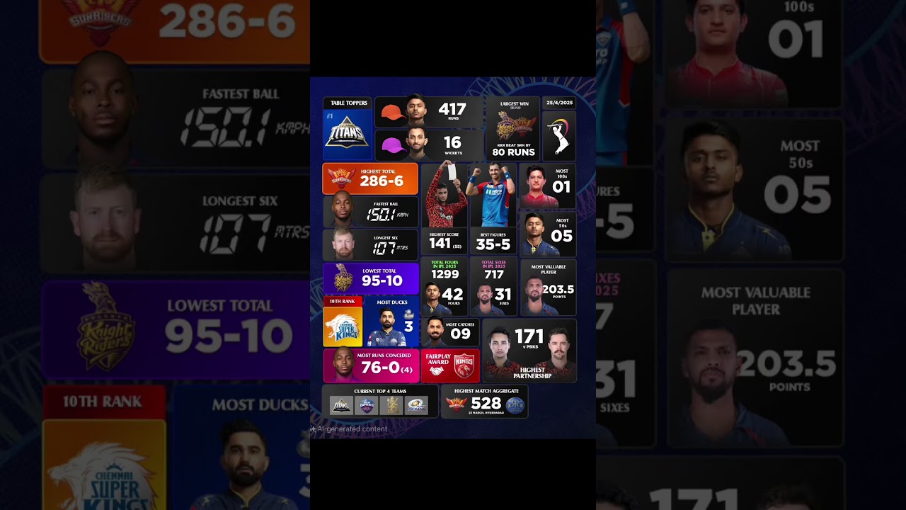 ipl 2025 all record's 