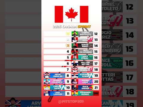 F1 2026 Canada Grand Prix Sprint  #f1 #formula1