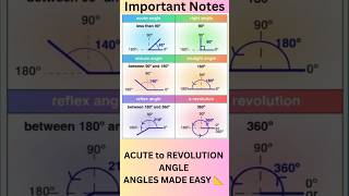 Learn All Types of Angles in One Video | Maths Important Notes &amp; Tricks  #easylearning #mathstricks