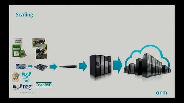 HPC Network Stack on ARM
