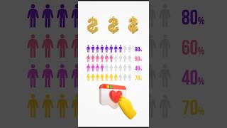 How to Visualise Data in PowerPoint 🔥