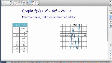 5 4 Analyzing Graphs of Polynomials