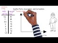 Analyzing Scatter Plots and Correlation in Quantitative Data