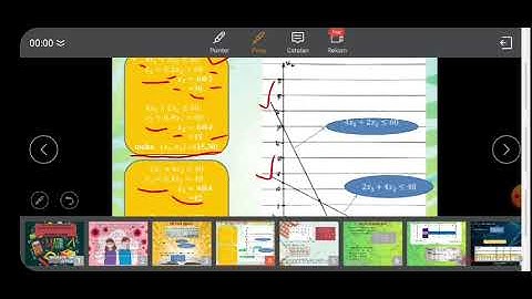 Tugas UAS. Program Linier (Covid-19 Project. Metode Grafik, Metode Simpleks & Analisis Sensitivitas)
