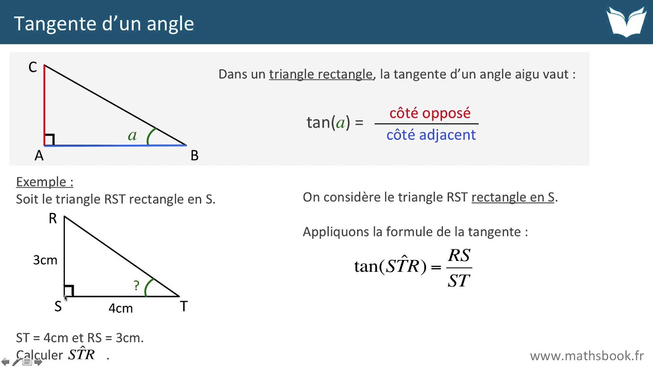 Tangente