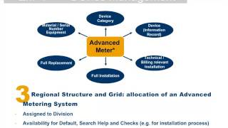 SAP ISU DM enhancement for SAP AMI