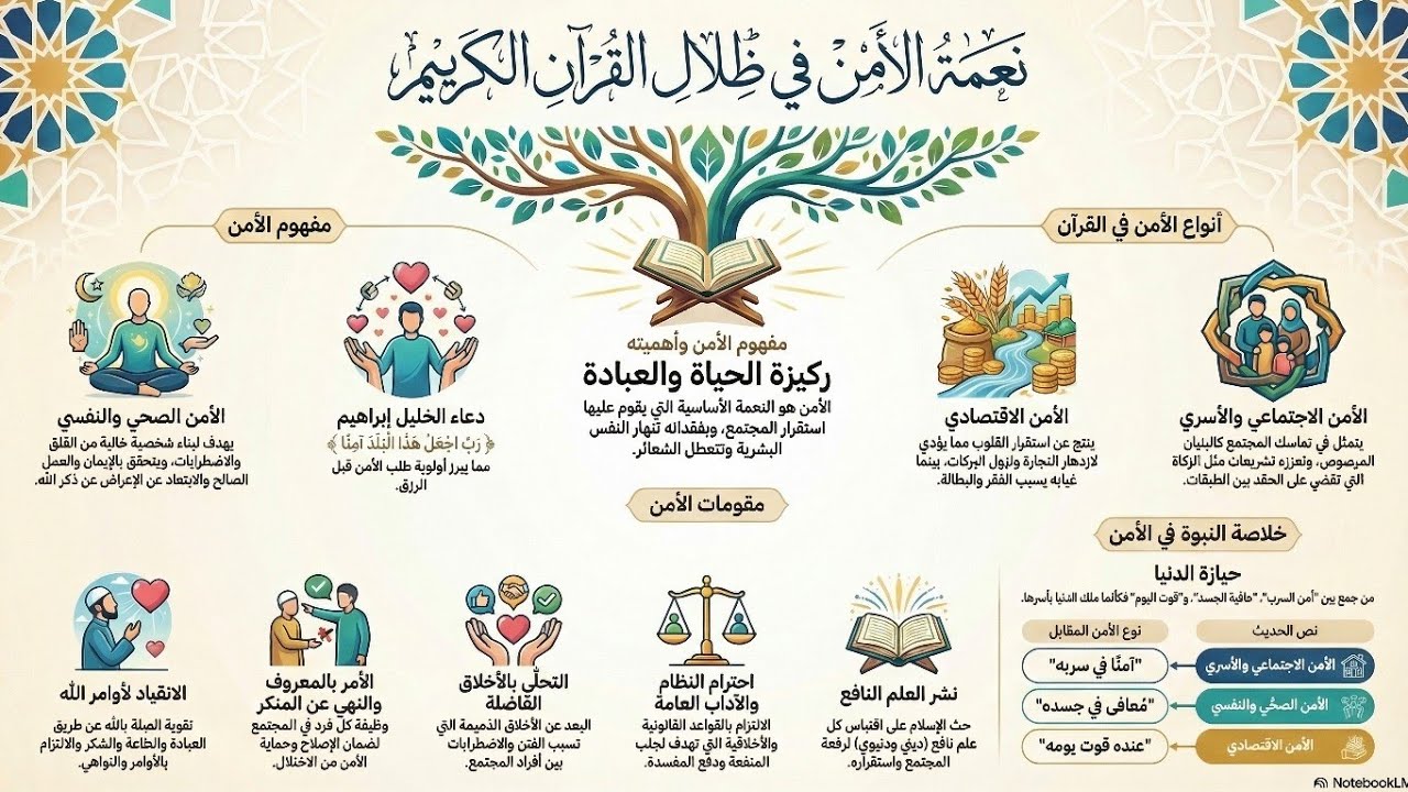 درس : نعمة الأمن في القرآن الكريم | المستوى الثانية ثانوي جميع الشعب #القرآن_الكريم #الأمن_في_القران