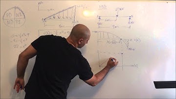 DRAW SHEAR AND MOMENT DIAGRAM PART 3