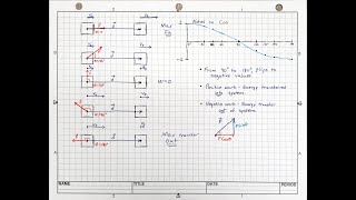 AP Physics 1 - Notes Unit 4 - What is Work?