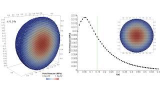 Cryer's problem simulation with Material Point Method - V2
