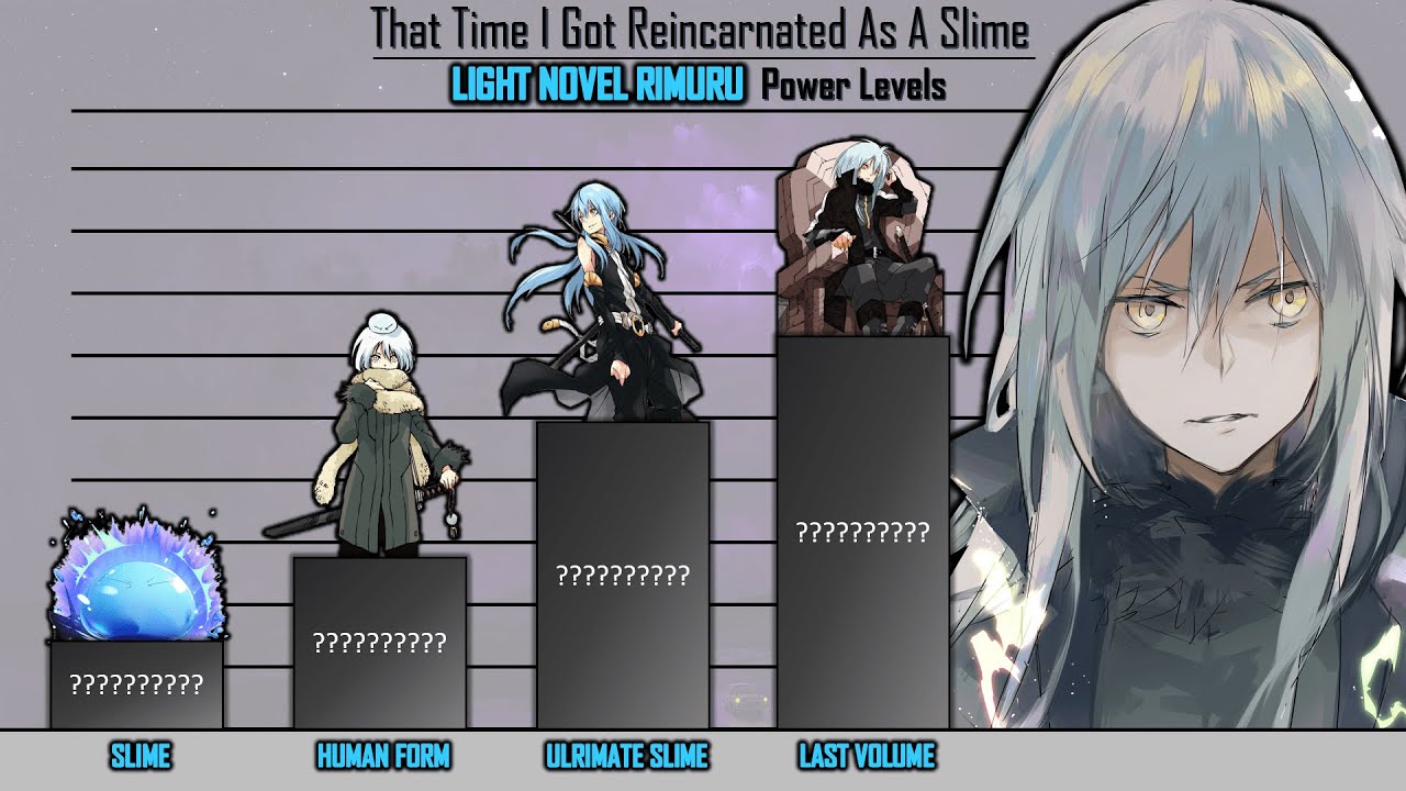 That Time I Got Reincarnated as a Slime light novel ending in 3