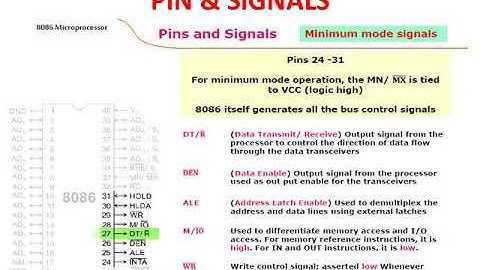 SANJAY SAINI PIN AND SIGNALS OF 8086 EL302 UNIT 1