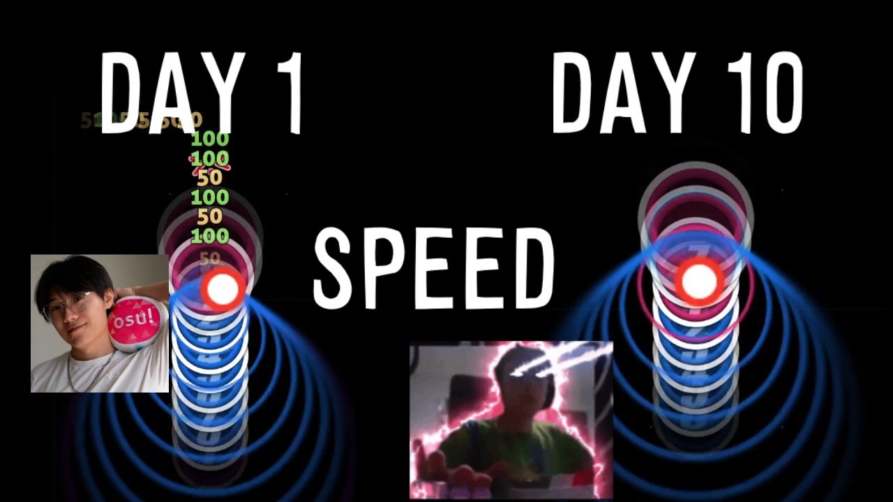 SPEED GUIDE WITH RESULTS TO PROVE IT