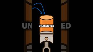 How Forced Induction Works in 9 seconds!