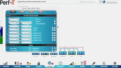 DCIM - Cooling Management and Control