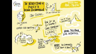 Global Design Thinking Conference 2021 | The Intersection of Policy and Design-Led Innovation