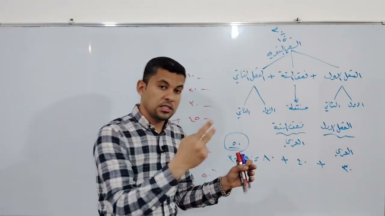 الطالب الموزين بالفصل الأول ونصف السنه هل اكو امل يتقدم لو لا، احمد جبار الدايني. 