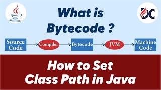 What is Bytecode in Java || How to Set Class Path in Java?