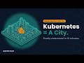 Kubernetes Tutorial for Beginners — Explained With a City Analogy | K8s EP 01