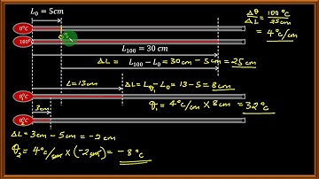 calibrating a thermometer