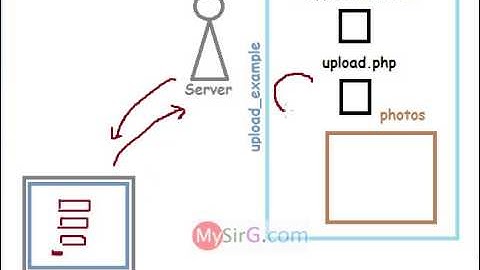 Image upload example in PHP part 2 of 3 Hindi