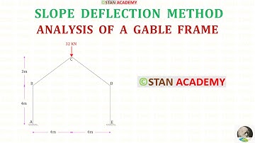 Analysis of Gable Frame -  Slope Deflection Method - Problem No 1