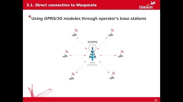 Introduction to Wireless Sensor Networks  Quick Start!