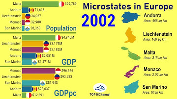 Microstates in Europe