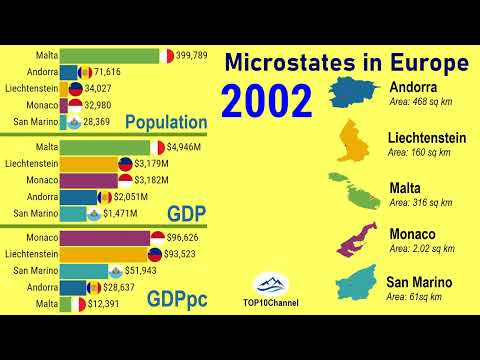 Video: Microstates of Europe: list. Microstates of foreign Europe: list, description and characteristics