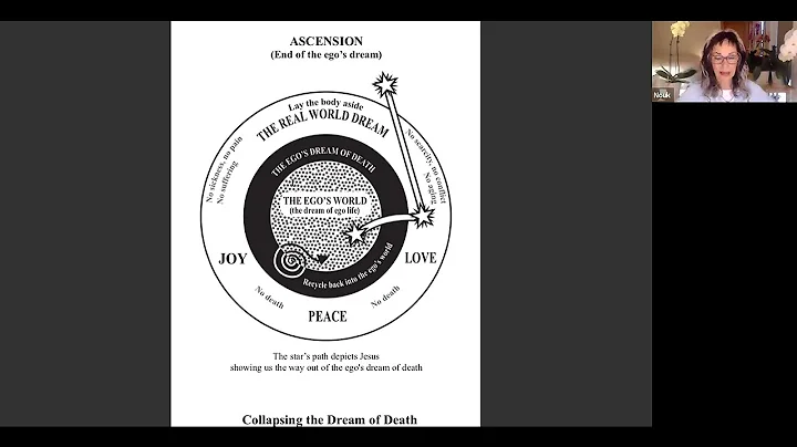 A Course In Miracles ~ Workbook Lesson 163 ~ Intuitively unpacked and explained holographically