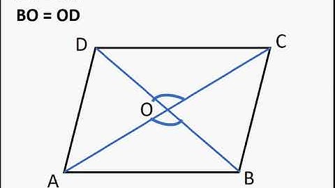 Maths – Diagonal of parallelogram bisects each other – geometry, proof