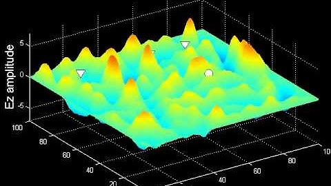 Time Reversal Electromagnetics