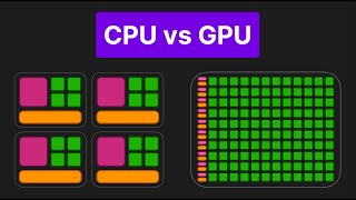 cpu vs gpu | simply explained