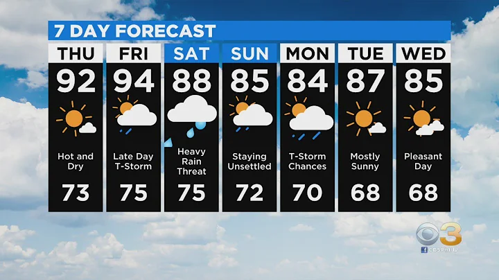 Philadelphia Weather: Scorching End To The Week - DayDayNews